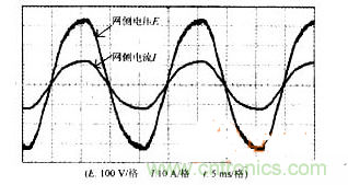 DSP軟件巧妙助力，有效校正感應(yīng)加熱電源功率因數(shù)