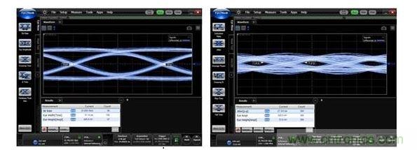 25Gbps時的數據眼圖（左：使用背面鉆孔時，數據眼是打開的；右：無背面鉆孔時，數據眼是關閉的。）