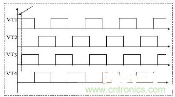 專(zhuān)家精講:感應(yīng)加熱電源的三種調(diào)功方法