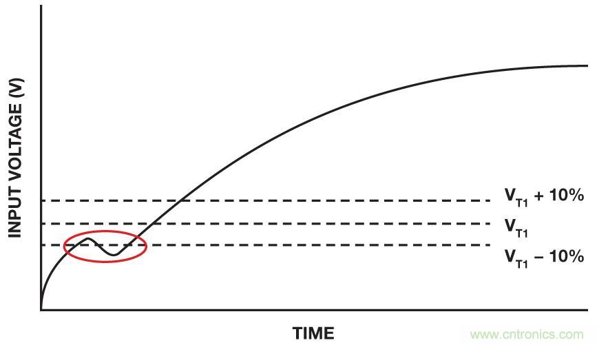 IC上電復(fù)位電路之&mdash;&mdash;上電復(fù)位和關(guān)斷功能