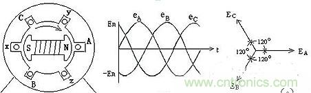 很多人在談到三相電時認為是單相的、多了一個接地孔的三孔插座,就是因為對三相電和三孔插座的概念出現了偏差。本文針對這個容易出現誤差的常識性錯誤進行糾正。