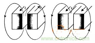 沒看過這些，你敢說自己懂感應加熱電源？