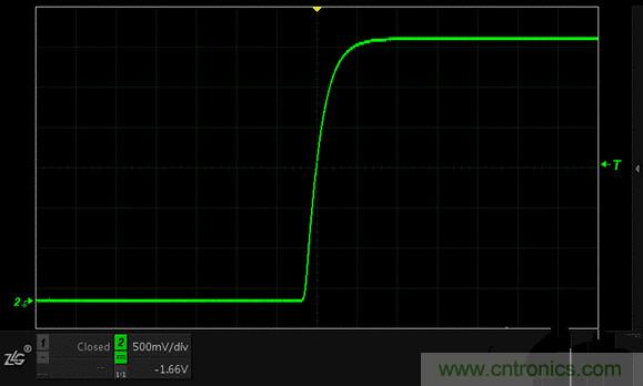 示波器抓不到低概率異常信號怪誰?