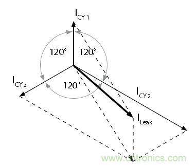 怎么權衡最小漏電流與最佳衰減效果？簡析漏電流