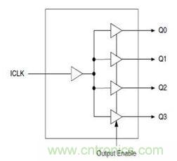 再也不用擔心抖動和電流！高端時鐘緩沖器的設計
