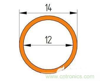PCB設計徹底解決電源散熱問題的契機在哪？