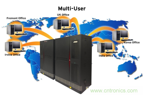 解惑：硬件仿真器的中樞到底是不是OS？