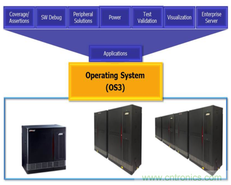解惑：硬件仿真器的中樞到底是不是OS？
