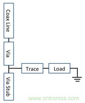 PCB設計:使用同軸連接器怎么發射PCB信號?