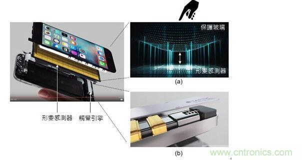 iPhone 6s 的 3D 觸摸(3D Touch)技術結合了 8×12=96 個應變傳感器(Strain sensor)與觸覺引擎(