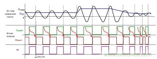 大功率應用該如何設計高能效電源？接招吧！