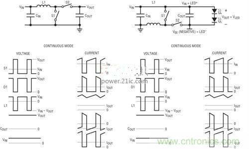 限制功率損耗？把同步降壓LED驅(qū)動器當成升壓轉(zhuǎn)換器行不行？