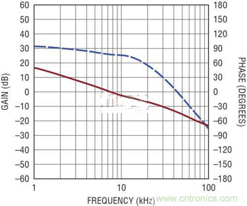 限制功率損耗？把同步降壓LED驅(qū)動器當成升壓轉(zhuǎn)換器行不行？