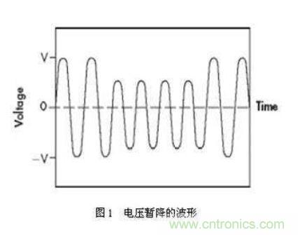 如何解決電壓暫降問題？