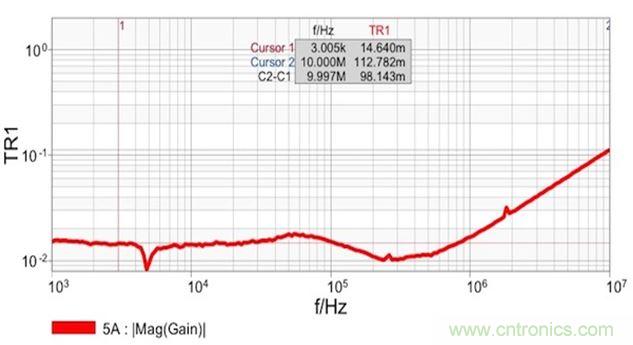 圖7：雙端口阻抗測量結果顯示 在14m&Omega;和1.8nH電感時具有平坦響應。這個電感值是從10MHz時的112m&Omega;計算得到的。