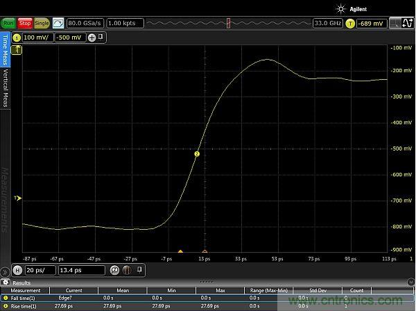 圖2：使用配有Huber Suhner Sucoflex 100 50GHz電纜和Teledyne Lecroy PP066傳輸線探頭的33GHz Keysight Infiniium 90000-X示波器，測(cè)量得到的邊沿脈沖上升時(shí)間約為20ps。測(cè)量結(jié)果顯示，測(cè)試設(shè)置的上升時(shí)間小于27.69ps，其中包括20ps脈沖上升時(shí)間。