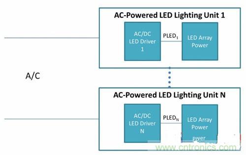 采用PoE技術為LED供電,帶來了哪些好處?