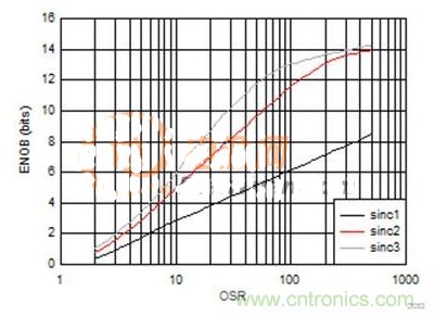 這幾種電流檢測(cè)方式,你想選哪種?