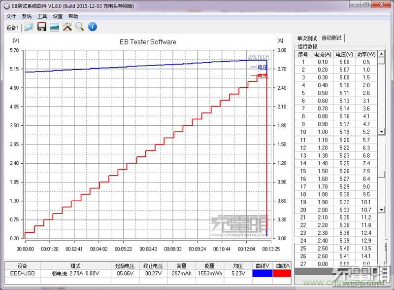 小米車載充電器拆解評測：49元能讓這枚&ldquo;子彈&rdquo;飛多遠(yuǎn)？