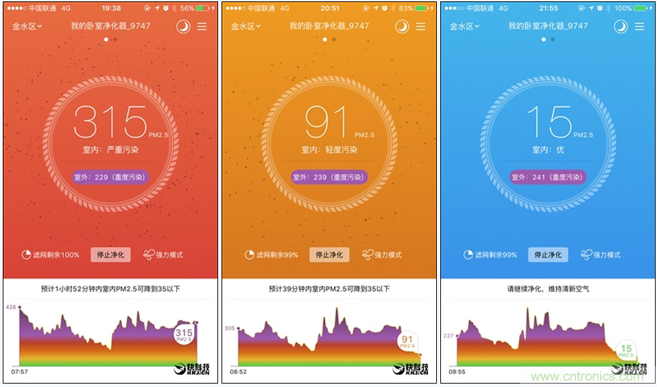 豹米空氣凈化器2首發(fā)評(píng)測(cè)：&ldquo;靜&rdquo;中有&ldquo;凈&rdquo;的臥室神器