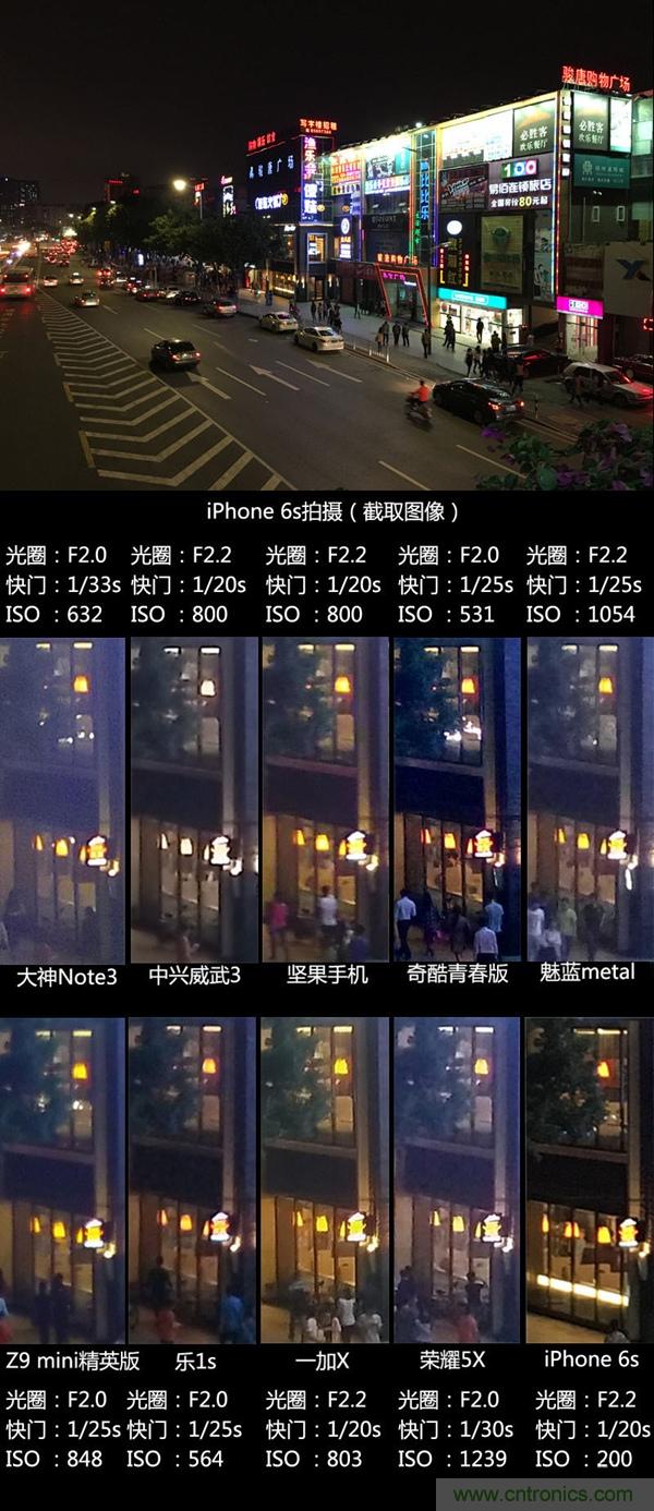 2015年9款千元智能手機(jī)橫評(píng)：誰(shuí)才是紅海霸主？