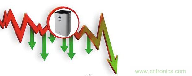 2015年度空氣凈化器行業，你不可不知的十大大事件盤點