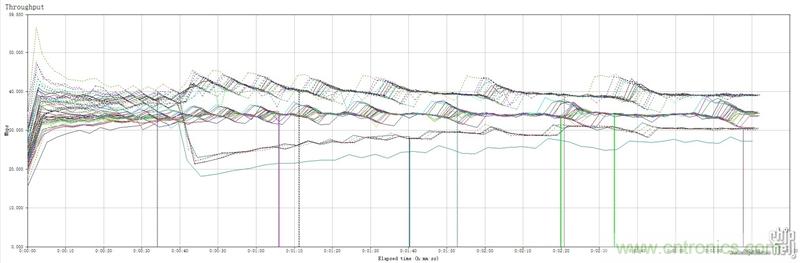 無(wú)線性能很野蠻的上網(wǎng)&ldquo;指揮官&rdquo;&mdash;&mdash;網(wǎng)件R8500