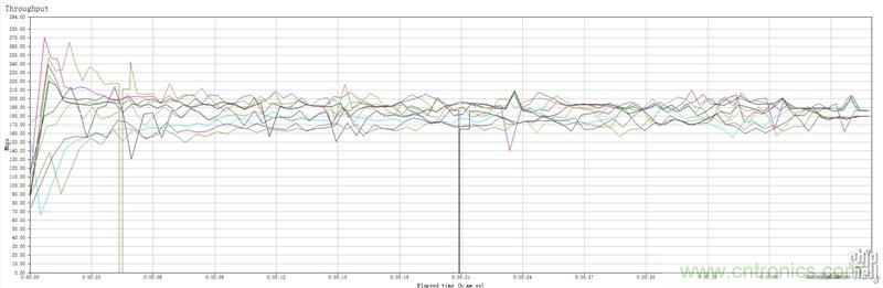 無(wú)線性能很野蠻的上網(wǎng)&ldquo;指揮官&rdquo;&mdash;&mdash;網(wǎng)件R8500