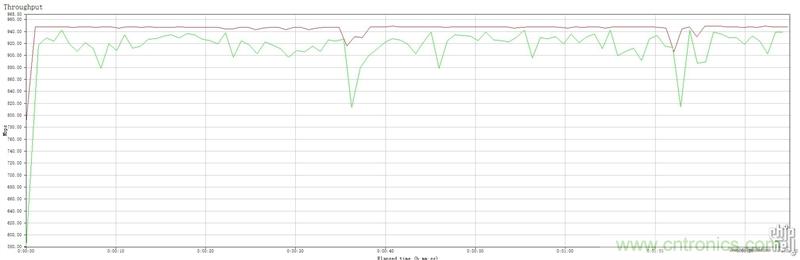 無(wú)線性能很野蠻的上網(wǎng)&ldquo;指揮官&rdquo;&mdash;&mdash;網(wǎng)件R8500