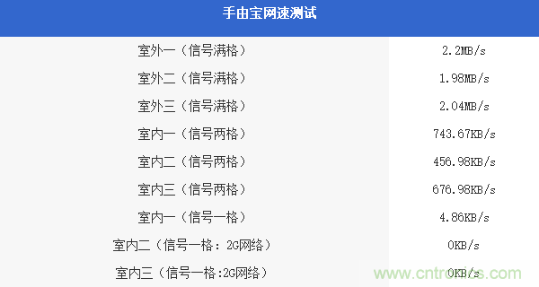 出差必備神器！可充電的移動(dòng)無(wú)線路由手由寶體驗(yàn)測(cè)評(píng)