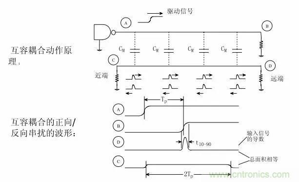 求助&mdash;&mdash;反射、串?dāng)_、抖動后，我的信號變成什么鬼？