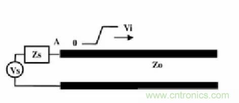 求助&mdash;&mdash;反射、串?dāng)_、抖動后，我的信號變成什么鬼？