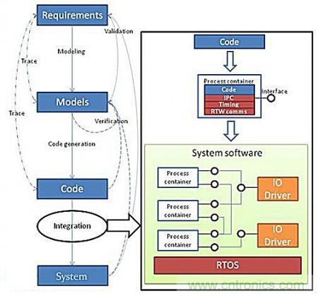 從系統(tǒng)模塊開發(fā)設(shè)計(jì)到仿真，都在這里了！