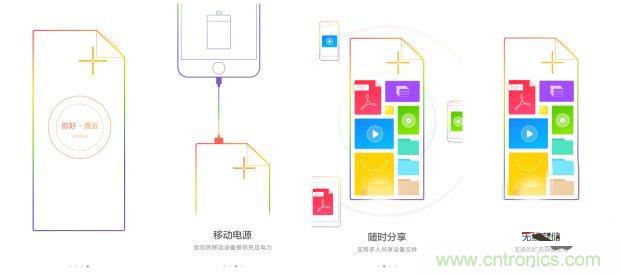 長虹流云智能電源，集&ldquo;充電&rdquo;+&ldquo;存儲&rdquo;于一身