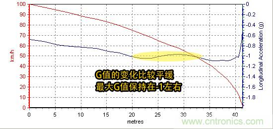 奔馳C級/寶馬3系/奧迪A4L橫測 豪門三分天下