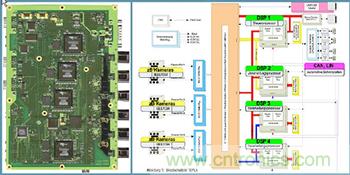 基于視覺(jué)的ADAS解決方案，近在咫尺！