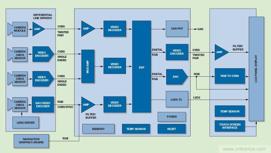 基于視覺(jué)的ADAS解決方案，近在咫尺！