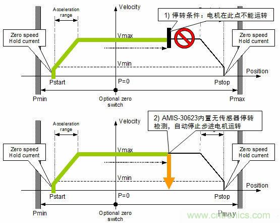 汽車AFS的電機驅(qū)動方案及應用設(shè)計要點