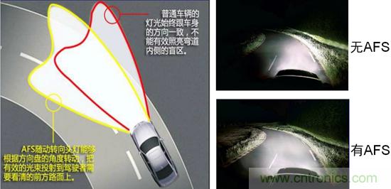 汽車AFS的電機驅(qū)動方案及應用設(shè)計要點