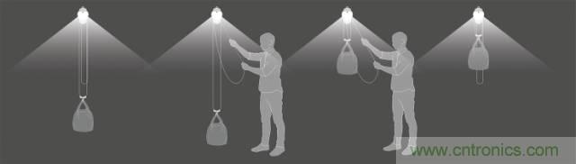 單靠重力就能工作的燈，將為15億人帶來光明