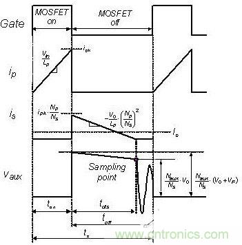 飛兆案例分析:高效率充電器電源設計方案