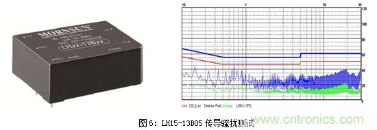 如何將EMC問題&ldquo;扼殺&rdquo;在產品開發過程中的&ldquo;搖籃里&rdquo;？