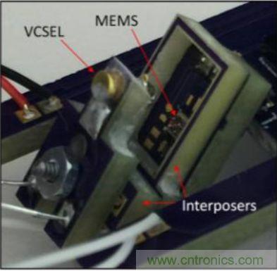 揭秘VR及移動設備如何實現眼動追蹤?