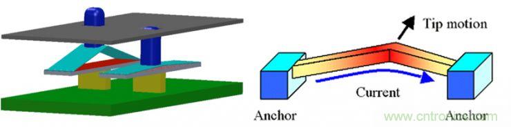 揭秘VR及移動設備如何實現眼動追蹤?