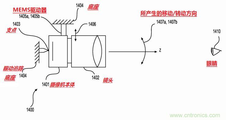 揭秘VR及移動設備如何實現眼動追蹤?