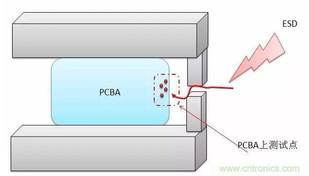 產(chǎn)品ESD測(cè)試中，空氣放電機(jī)器容易死機(jī)怎么破？