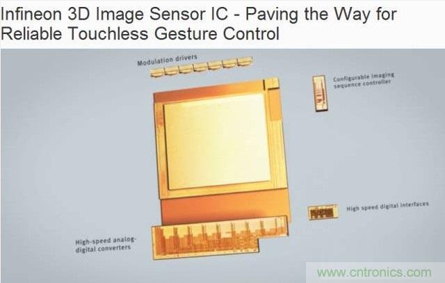 由來已久的ToF技術真的不可取代?