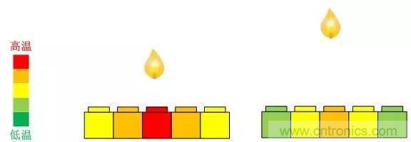 電容感應(yīng)式與毫米波雷達(dá)，誰(shuí)能挑起三維觸控的大梁？