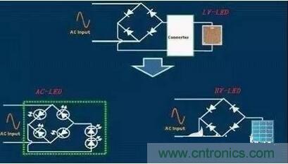  交流LED、高壓LED和低壓LED電路示意