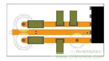 通孔周圍接地層的禁入區可能重疊,迫使回流遠離信號路徑。即便沒有重疊,禁入區也會在接地層形成鼠咬阻抗中斷。